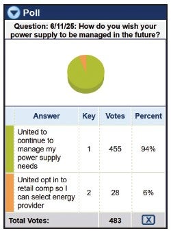 image of poll results