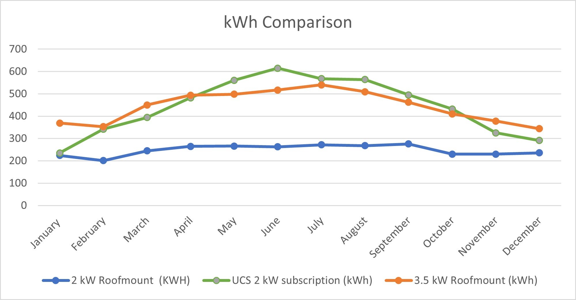 KWH%20comparison%201.jpg