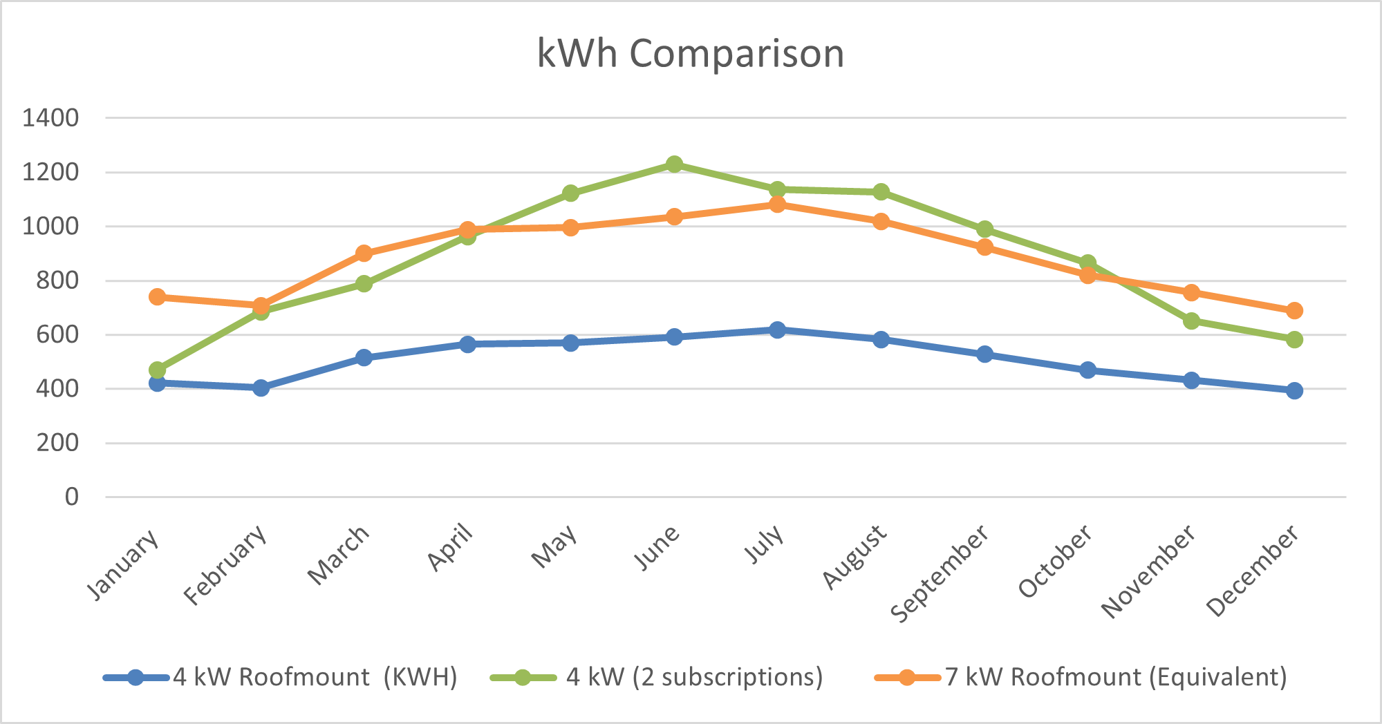 KWHComparison2.png